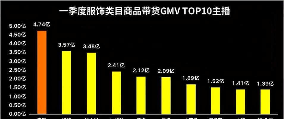 快手工艺刀剑类目商品发布规则详解（遵守规则，合法经营）