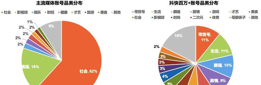 快手关注与粉丝的区别（快手用户需知的关注和粉丝概念及区别）