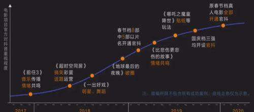 快手官方的流量池是如何推送的？（了解快手流量池的推送机制，提高创作者曝光率！）