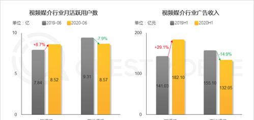 快手官方的流量池是如何推送的？（了解快手流量池的推送机制，提高创作者曝光率！）