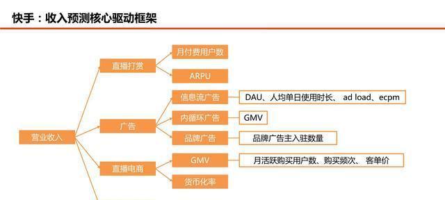 快手官方认证优质商家评选升级规则（更严格的评选标准，让优质商家更受欢迎）