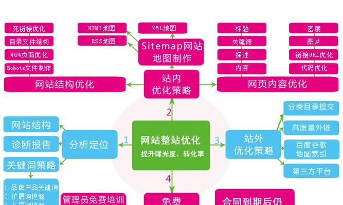 为什么网站需要规律更新？（探究规律更新对网站的重要性）