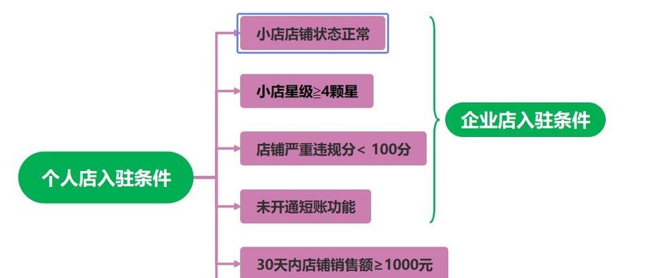 揭秘快手好物联盟佣金规则（一文详解好物联盟佣金计算、结算和提现流程）