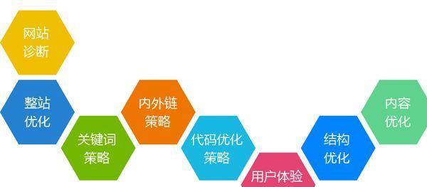 如何通过搜索引擎优化超越竞争对手（如何利用SEO技巧提高网站排名与曝光度）