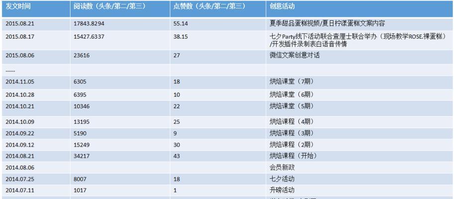 微信公众号SEO优化技巧（让你的公众号更易被发现）