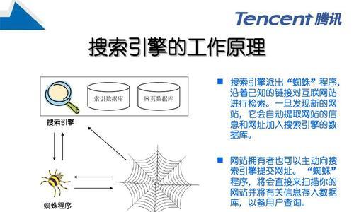 伪静态网页的优势与作用（探究为何伪静态更有助于网页优化）