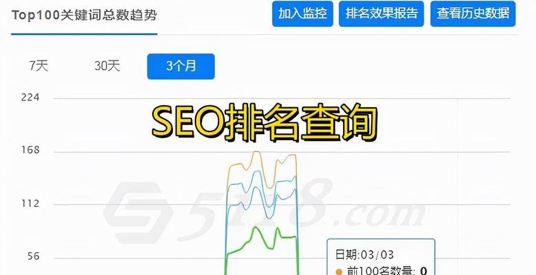 为什么网站会降权？——探究影响网站权重的原因（从内部和外部两个方面解析网站权重下降的因素）