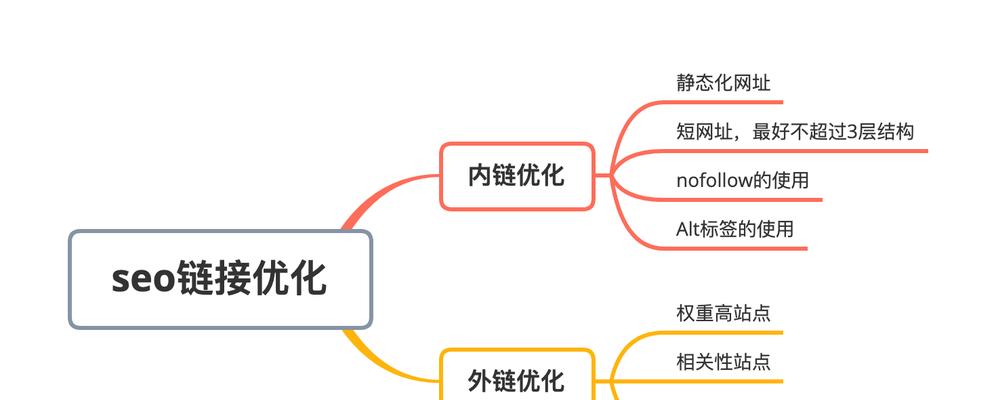 为什么理解SEO优化是做好引流的关键（掌握SEO优化，实现网站流量的提升）