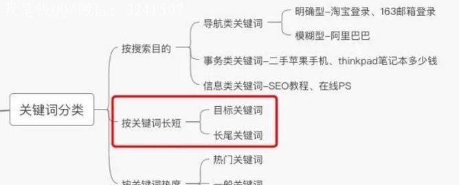 为什么优化内容需要添加SEO内链？（掌握SEO内链的重要性，提高网站流量）