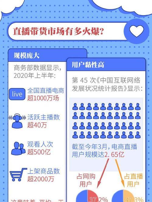 直播带货（从行业平台到社交媒体，教你步步为营找到适合的供货商）