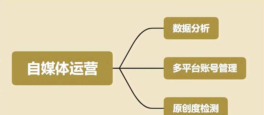 自媒体发布内容指南（如何写出具有价值的文章）