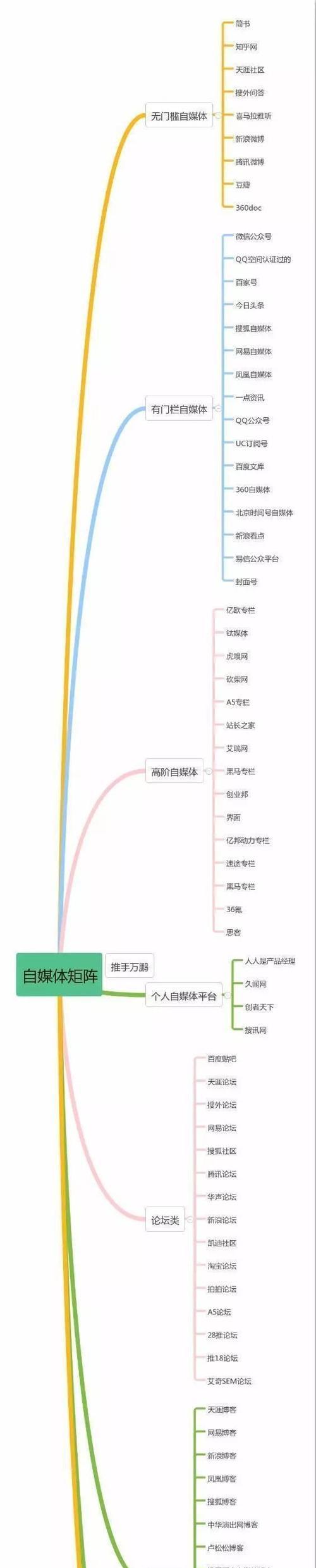 自媒体分发平台的影响（探究自媒体平台在新媒体时代的地位与作用）