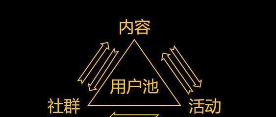 自媒体粉丝是怎么计算？——从原理到实践