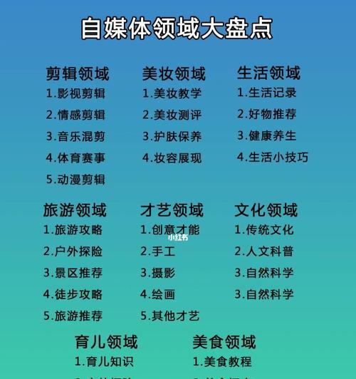 揭秘自媒体领域收益排行榜（解析自媒体领域收益榜单背后的现象及趋势）