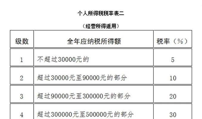 自媒体收入如何扣税？（自媒体税收政策详解，为您解决疑惑）