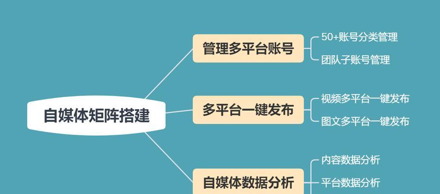 自媒体一键分发平台的利与弊——方便性与风险