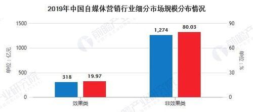 自媒体营销方式大揭秘！（掌握这些营销方式，让你的自媒体瞬间爆红！）