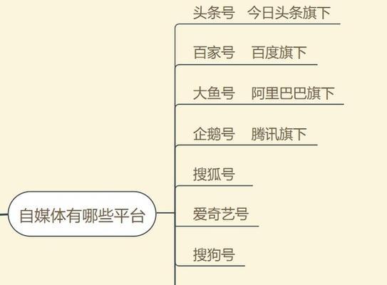 自媒体账号申请入口在哪？——申请自媒体账号入口及流程详解