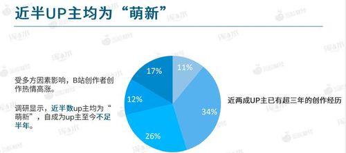 B站进军直播带货市场（强势进攻，华丽转型，直播电商悄然兴起）