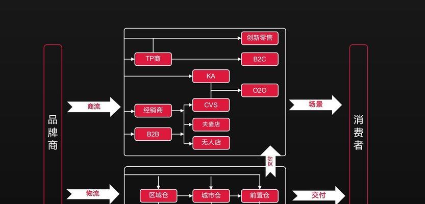 O2O视频直播时代的到来（数字化催生新消费模式）