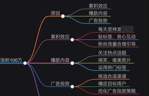 打造百万爆款直播间的秘籍（突破冷启动，实现直播间的高速发展）