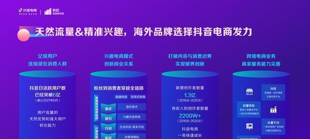 抖音SEO排名优化技术教程（学习抖音SEO技巧，轻松提高排名）