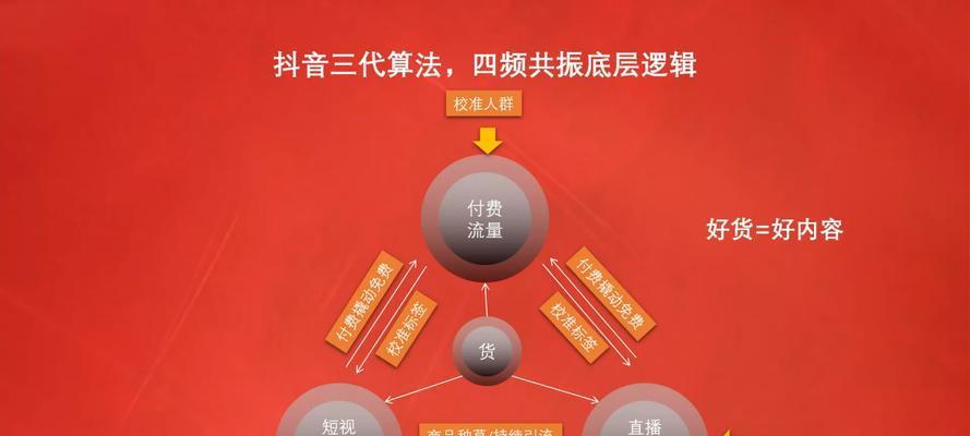 抖音橱窗即将收取保证金，广告主们是否应该担心？（保证金政策实施，对抖音广告生态有何影响？）