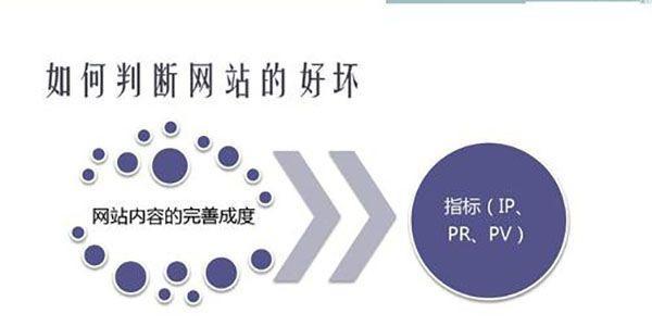 移动端网站的谷歌SEO优化指南（提高移动端网站的搜索引擎排名与流量）