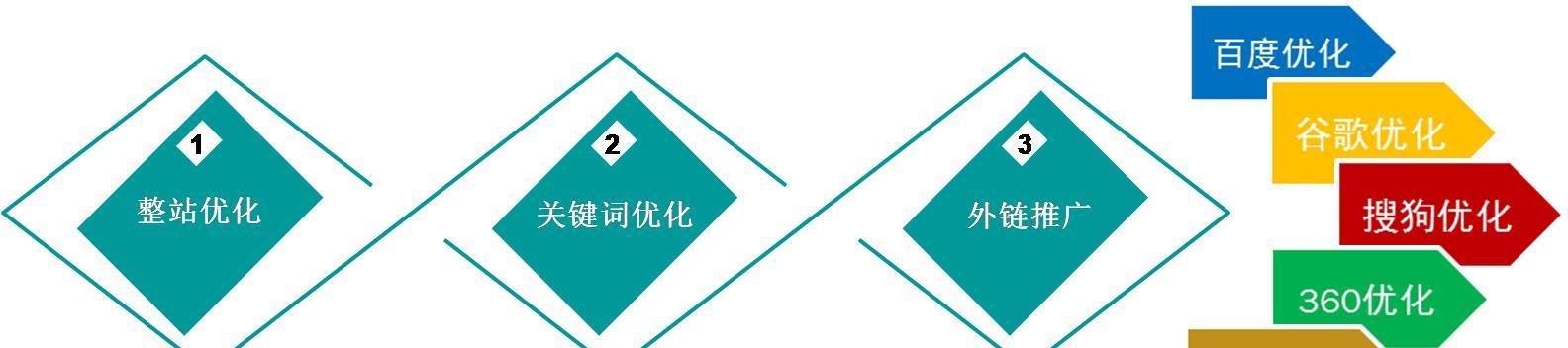 程序员如何转型为优秀的SEO从业者（一步步实现，让你在SEO行业脱颖而出！）