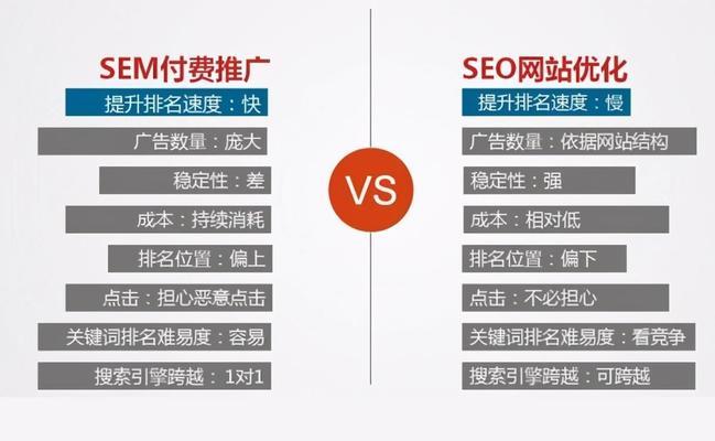 符合SEO优化的网站标准（从、内容、外链三方面讲述）