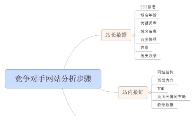 如何成为一名优秀的SEO站长——掌握网站数据的重要性（从数据中获取网站优化的灵感与策略）