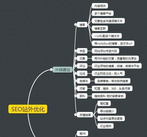 SEO基本推广方案（如何利用SEO提升网站排名）