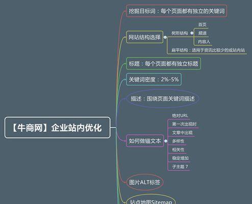 伊春网的软文化转变SEO优化思维（用内容为王的方式打造有价值的网络平台）