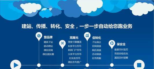 如何推广医疗网站——8个关键步骤（从SEO到社交媒体，打造可持续的营销策略）