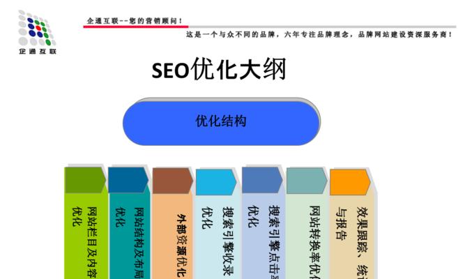 移动SEO（优化移动用户体验，让你的网站更受欢迎）