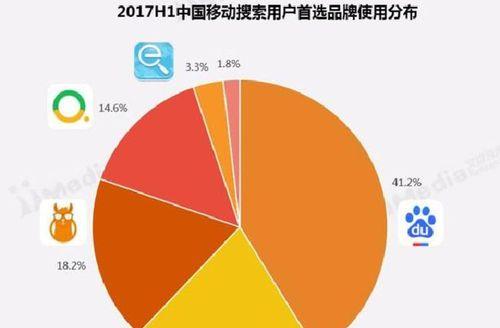 移动端需求与PC端网站建设（比较两者优劣，从用户体验和市场趋势出发）