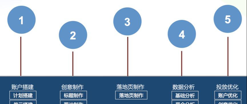 如何优化移动端排名（移动端SEO优化技巧分享）