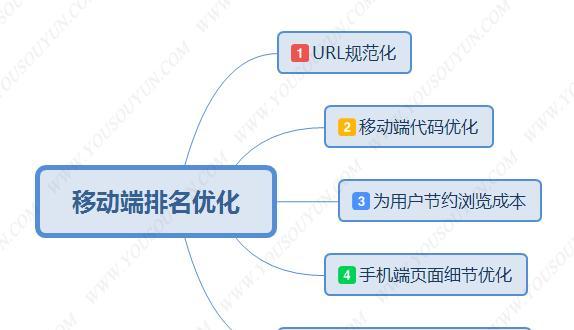 移动端搜索引擎优化的最佳实践（为移动设备优化SEO策略）