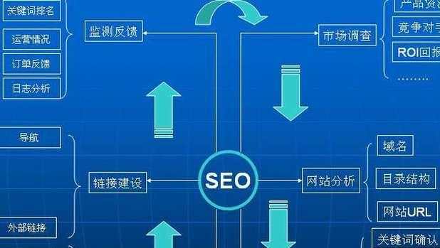 移动端网站优化必备策略（从设计到SEO，提升用户体验）