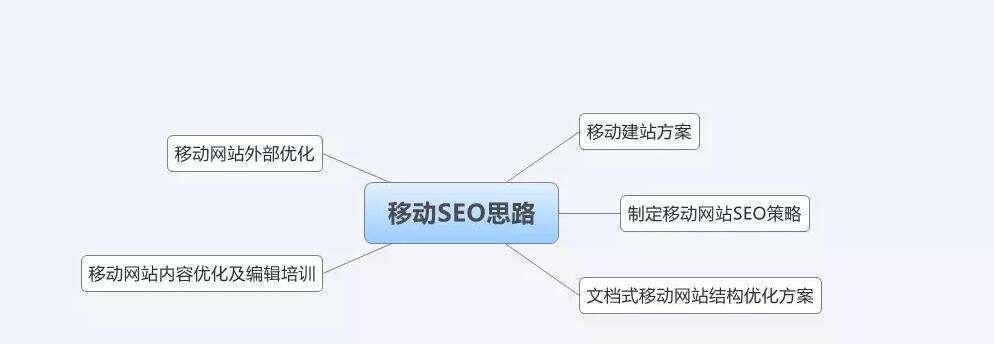 移动端网站优化必备策略（从设计到SEO，提升用户体验）