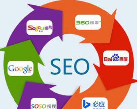 HowtoOptimizeYourEnglishWebsiteforSEO（TipsandStrategiestoBoostYourWebsite'sVisibility）