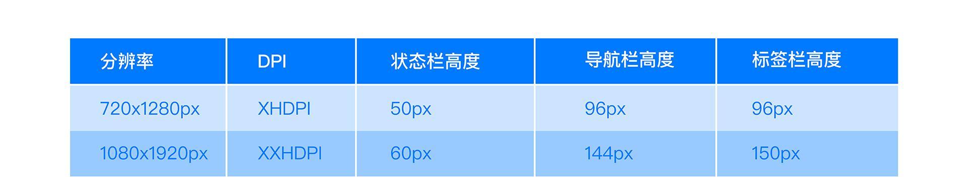 英文站字母的网站设计间距指南（如何优化英文站的排版设计？）