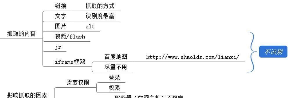 营销型网站的发展模式与进程（揭秘营销型网站的成功密码及关键点）