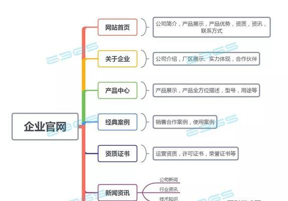 如何通过盈利模式打造营销型网站（探讨营销型网站如何利用盈利模式实现商业化成功）