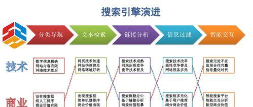 营销型网站的8大必备营销工具（从SEO到社交媒体，教你打造营销）