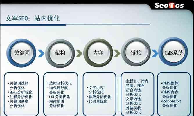 营销型网站的优化思路（打造营销型网站的方法与技巧）