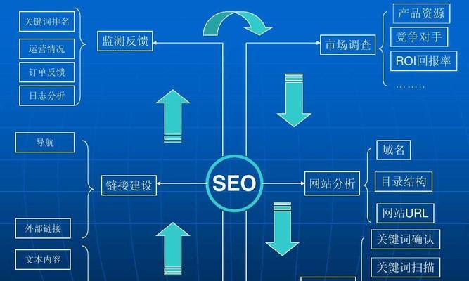 高质量营销型网站建设标准（如何打造有效的营销型网站）