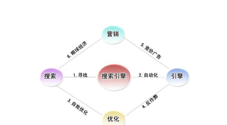 营销型网站建设的8个问题（如何建设一个有效的营销型网站）