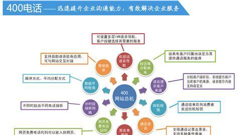 营销型网站建设的核心目的（通过有效营销实现商业目标）