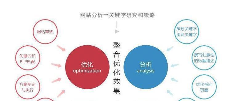 营销型网站建设是企业提升竞争力的利器（从品牌塑造到销售转化，营销型网站全面助力）